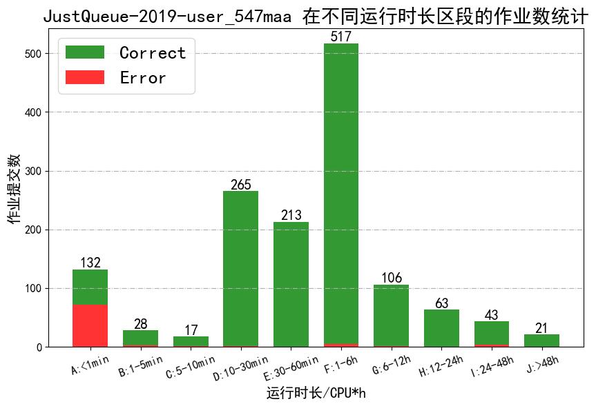 JustQueue-2019-user_547maa_job_runtime.png