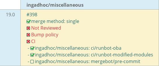 Pull request status dashboard