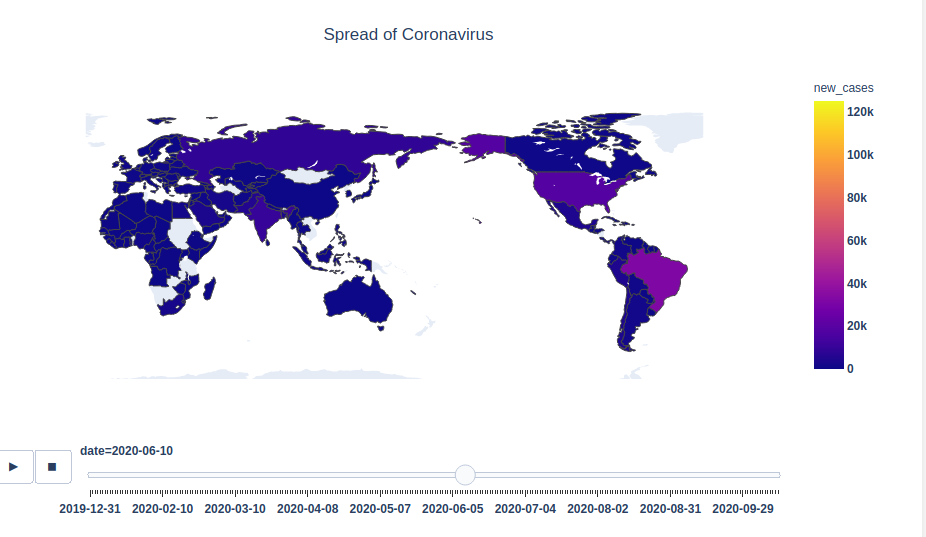 corona case visualization & prediction