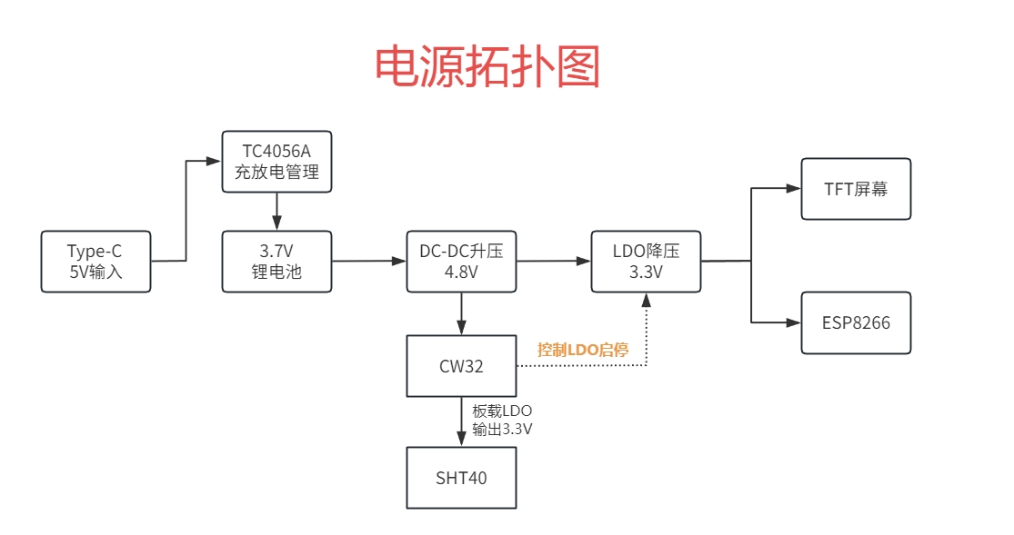 图3电源拓扑图.jpg