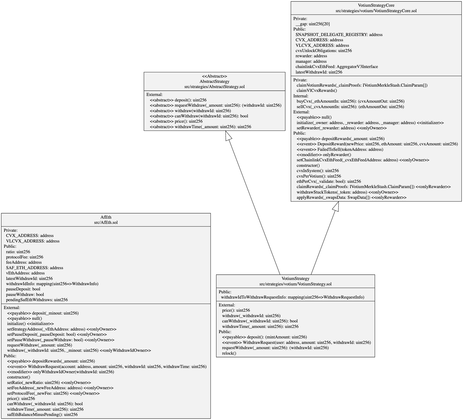 class-diagram