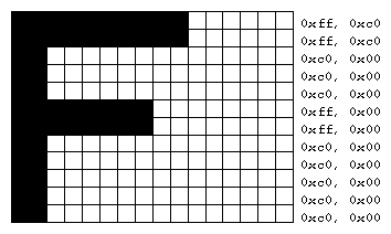 Basic Bitmapping Schema