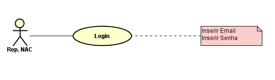 Fazer login