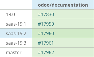 Pull request status dashboard