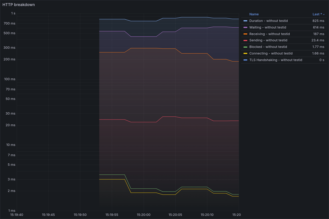 HTTP Overview