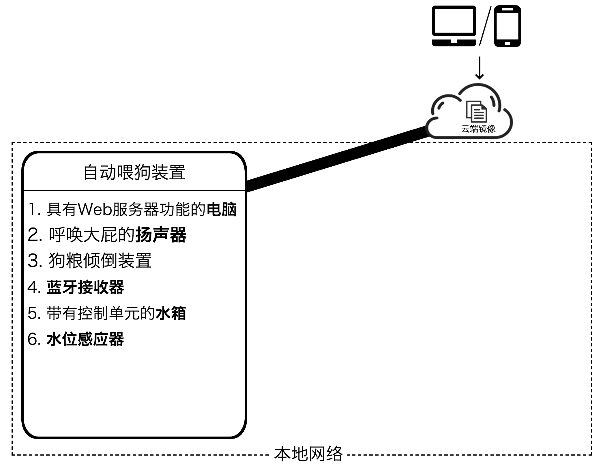 场景6：使用云来管理设备