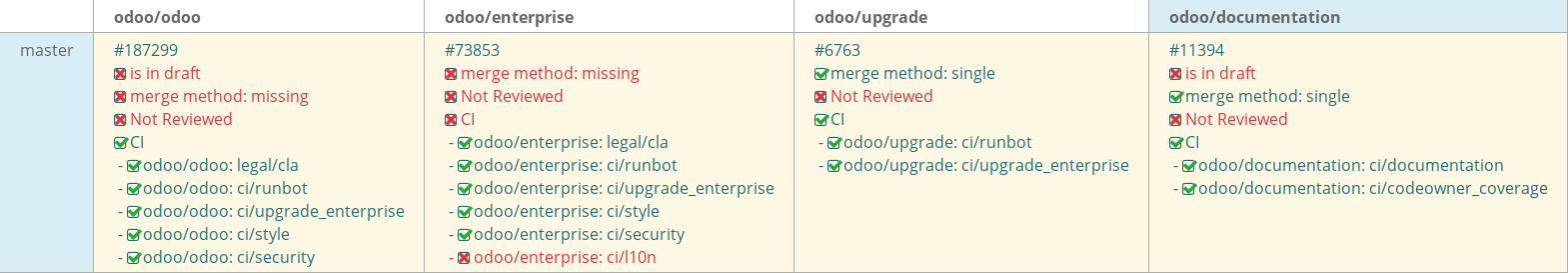 Pull request status dashboard