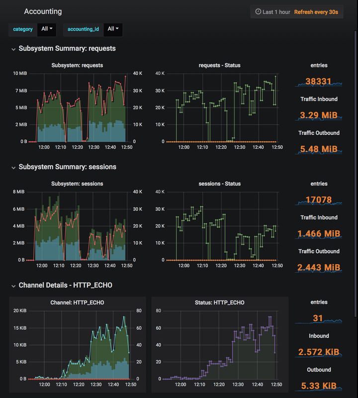 Accounting Dashboard