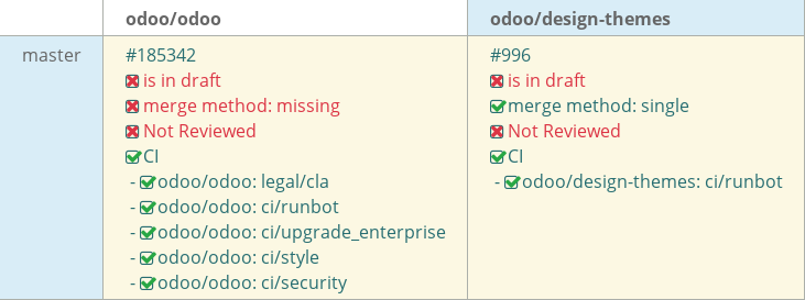 Pull request status dashboard