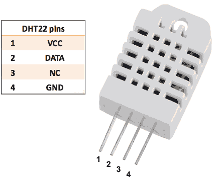 Gambar Pinout DHT22