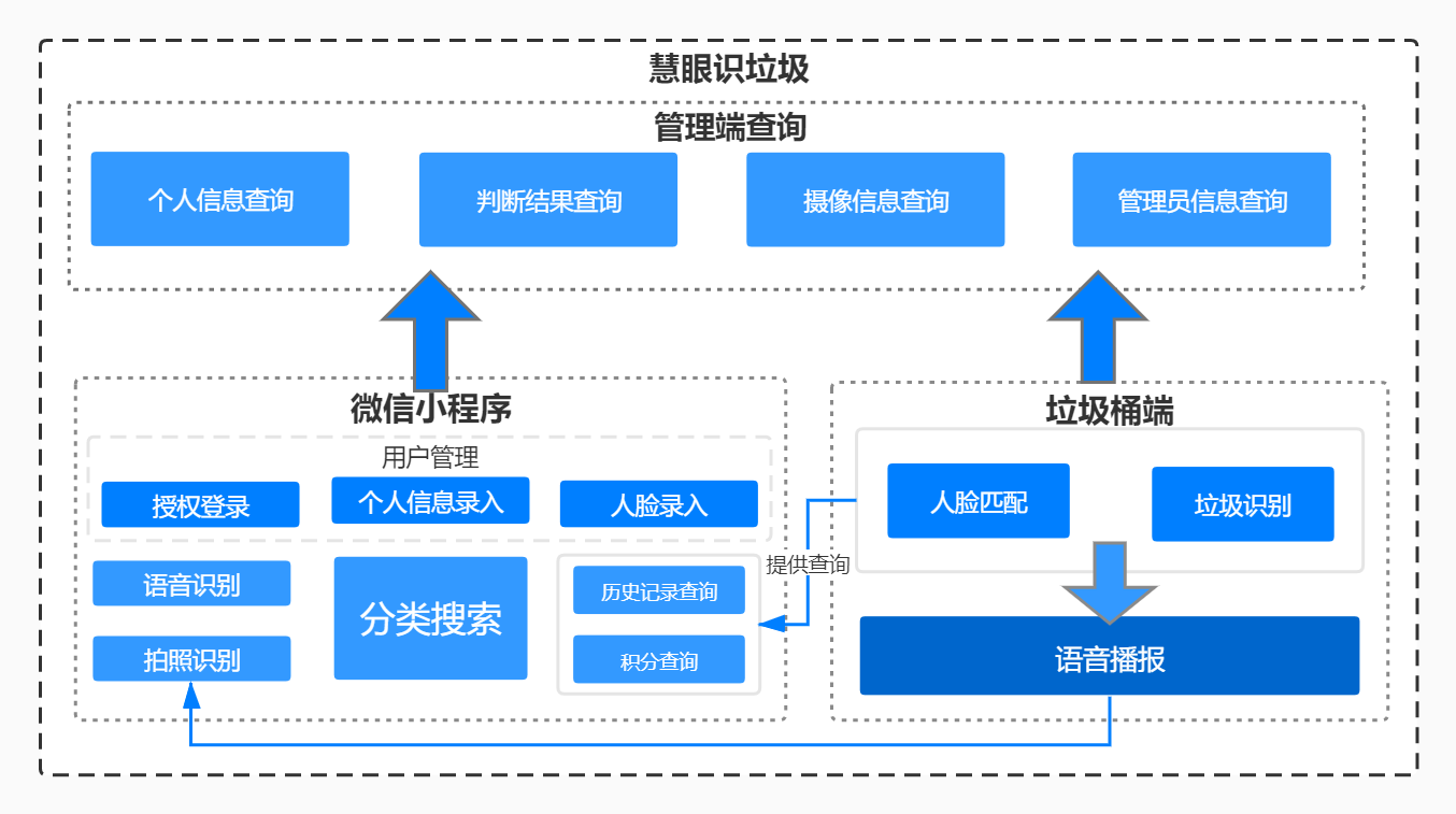 系统功能架构图