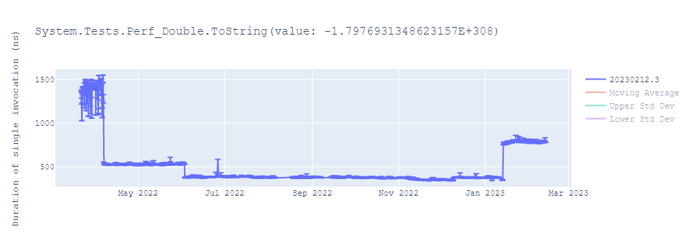 graph