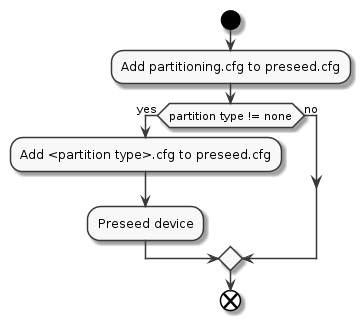 initrd_partitioning