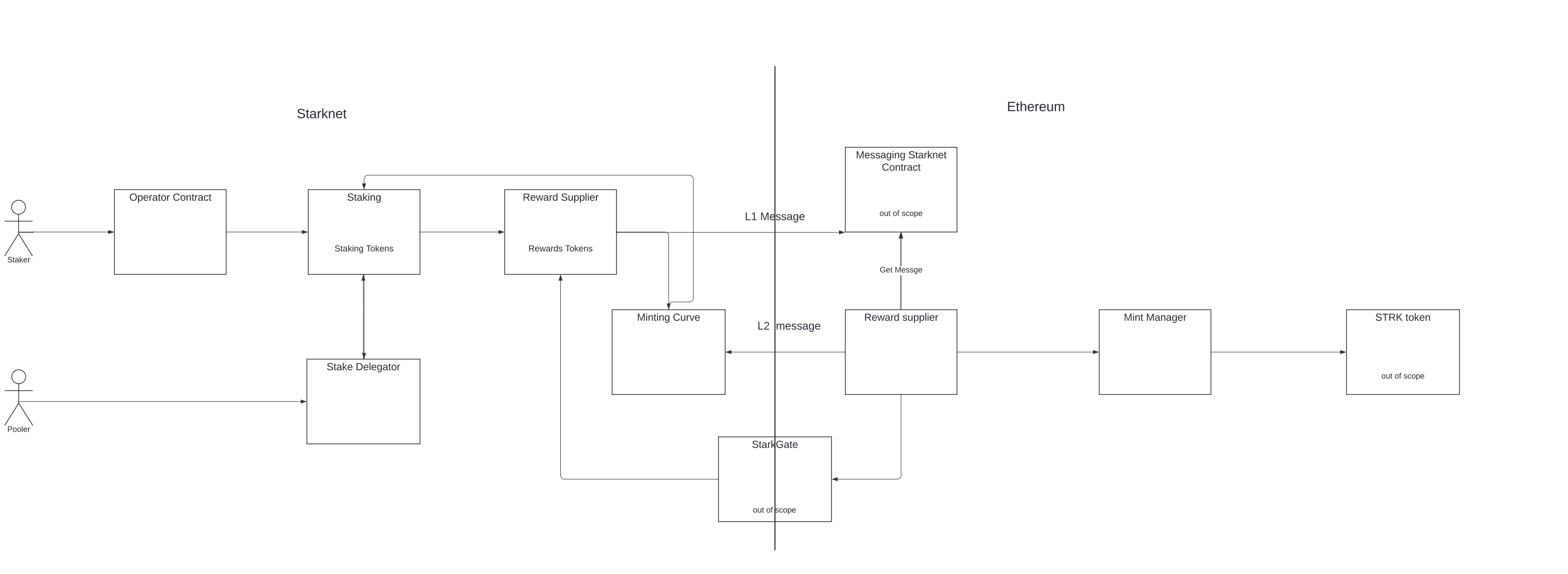 starknet-diagram