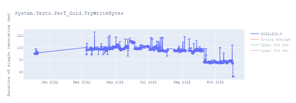 graph