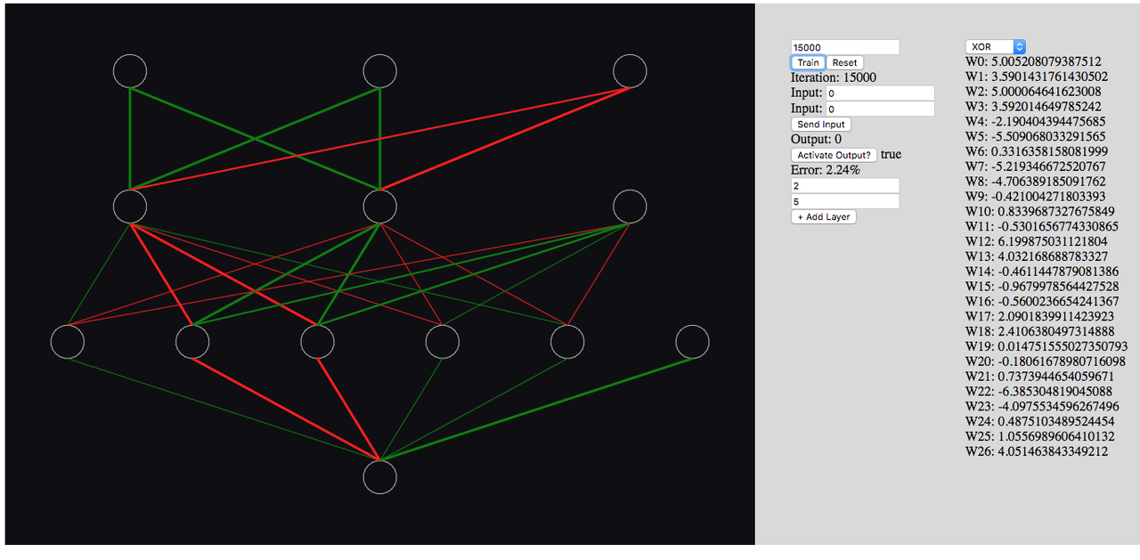 Network Visual 2