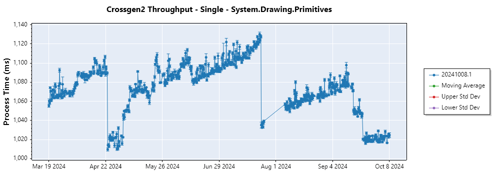 graph