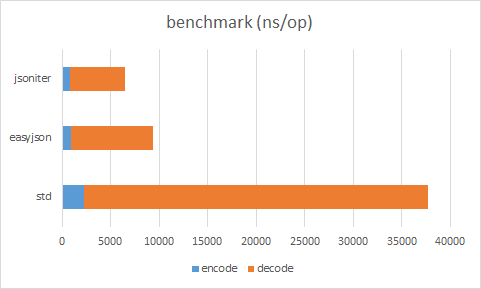 benchmark