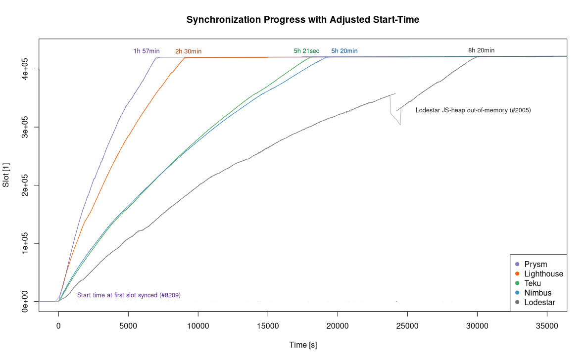 Sync Progress (Adjusted)