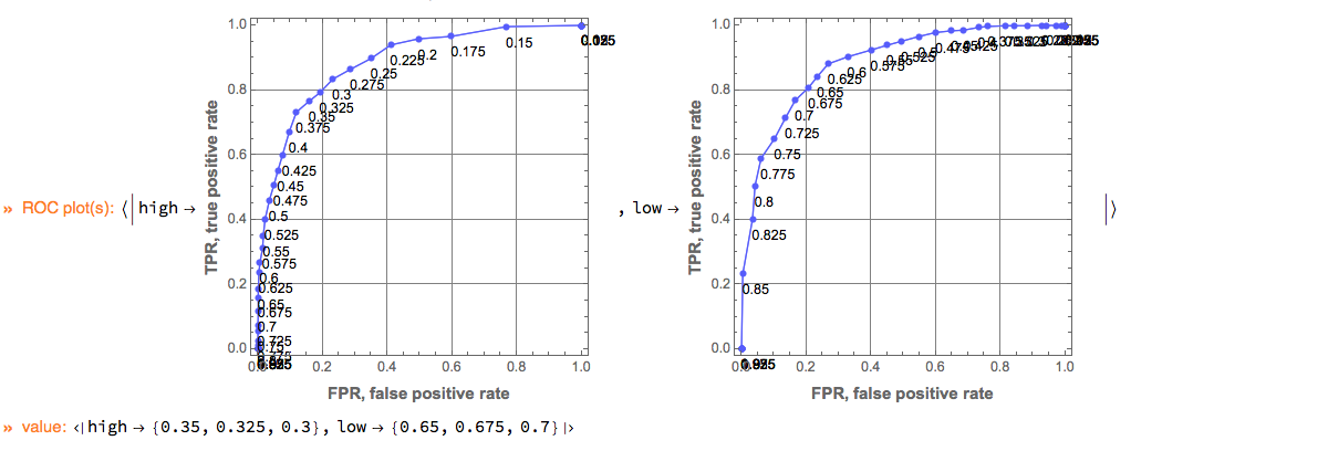 "ClCon-best-thresholds-example-output"