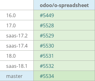 Pull request status dashboard