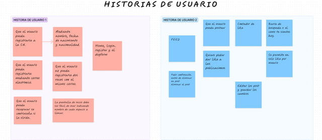 historias-de-usuario-social-network