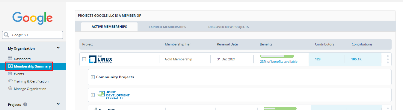 Membership Summary