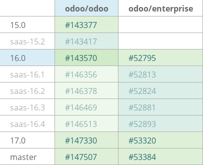 Pull request status dashboard