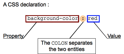 css-declaration