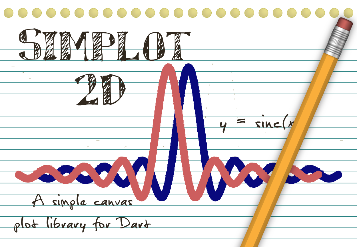 simplot 2D