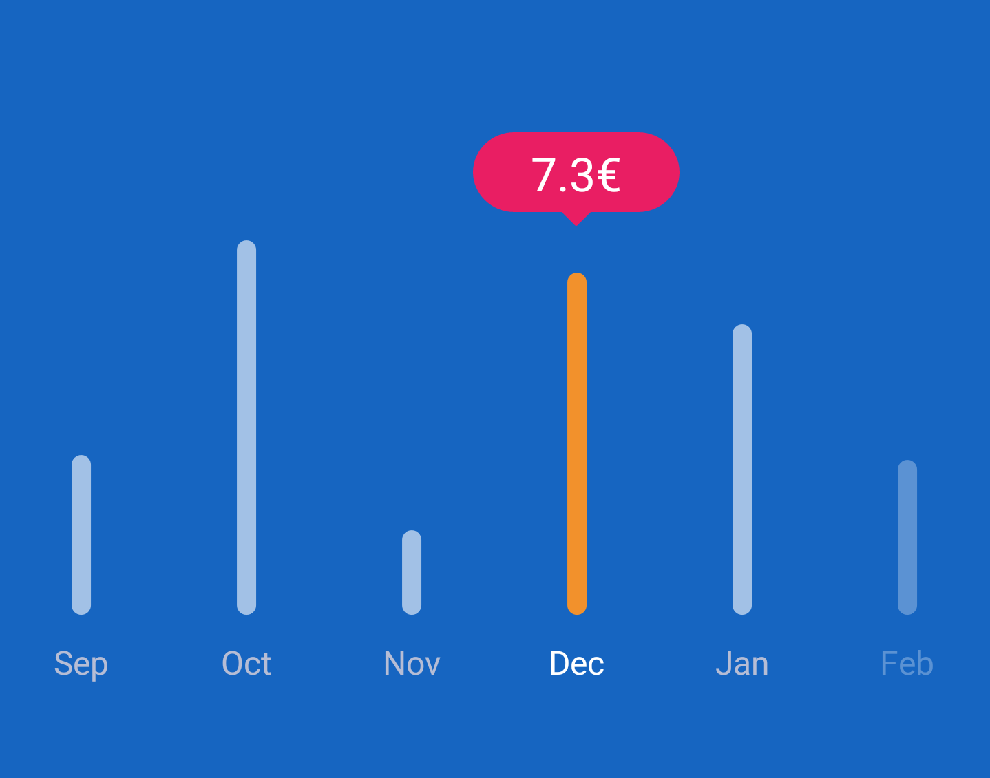 ChartProgressBar-iOS