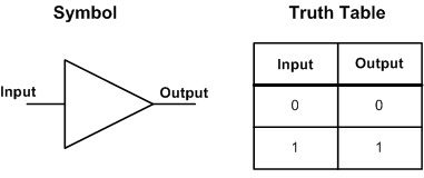 Digital Buffers And Their Usage - Open4Tech