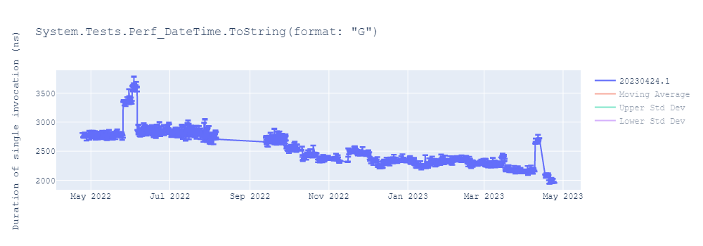 graph