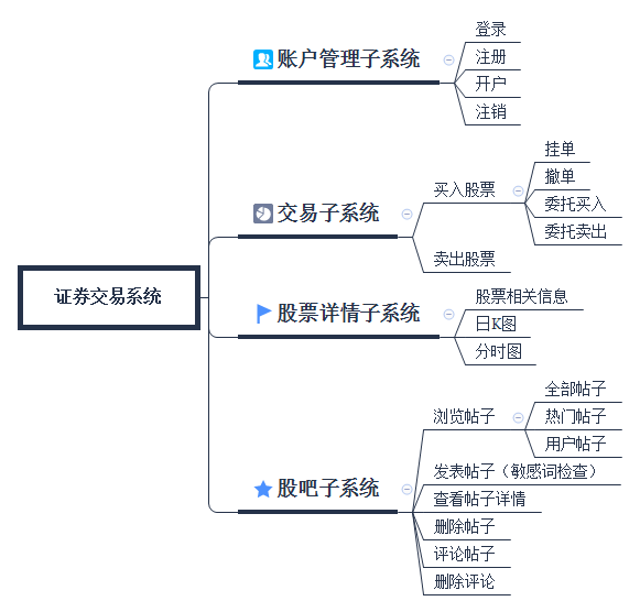 证券交易系统功能