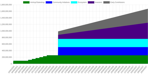 emissions schedule