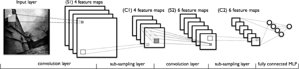 Deeplearning4j