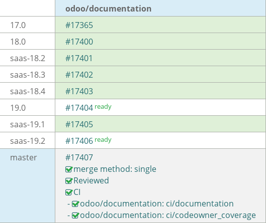 Pull request status dashboard