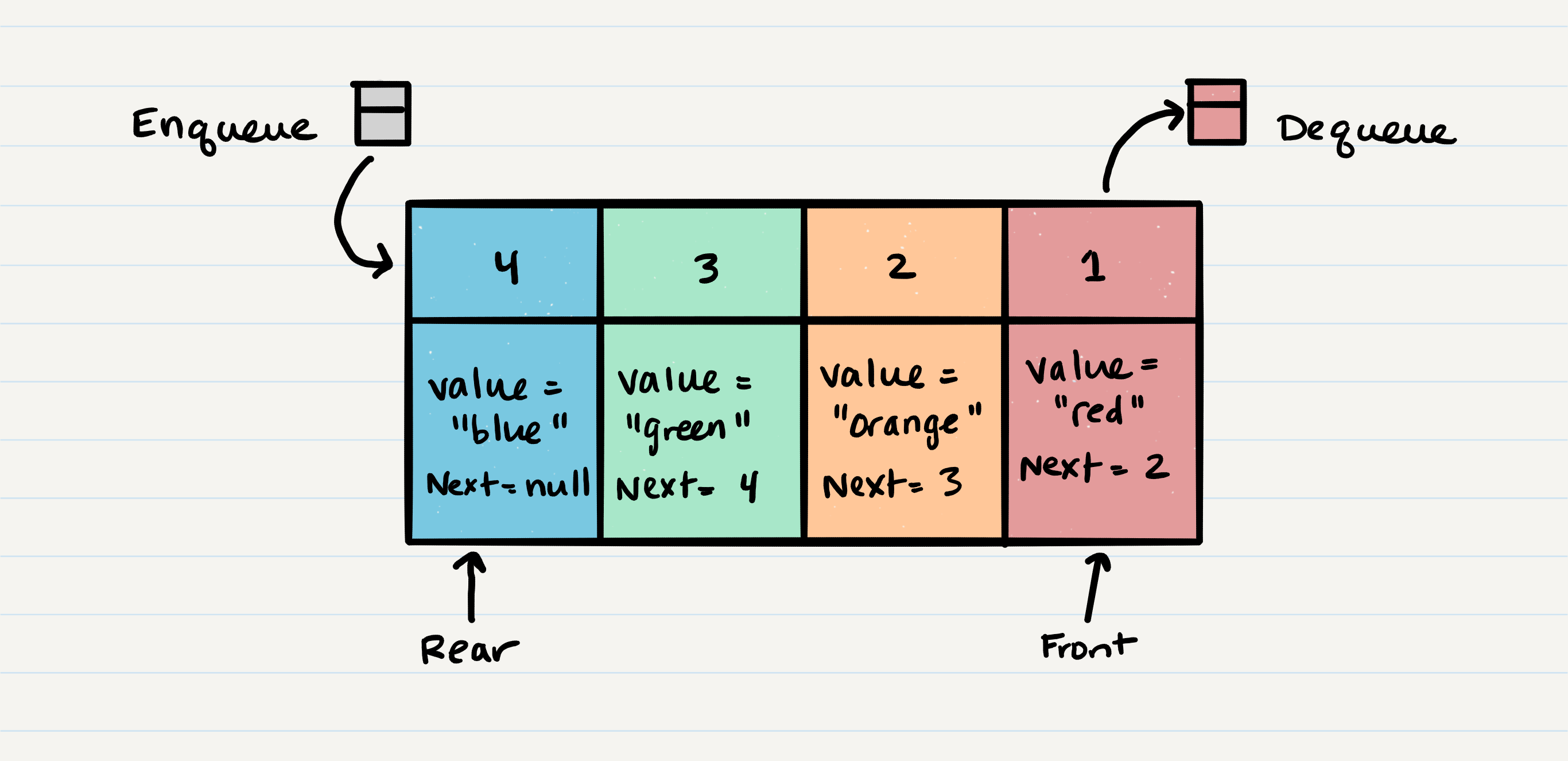 Queue Visualization