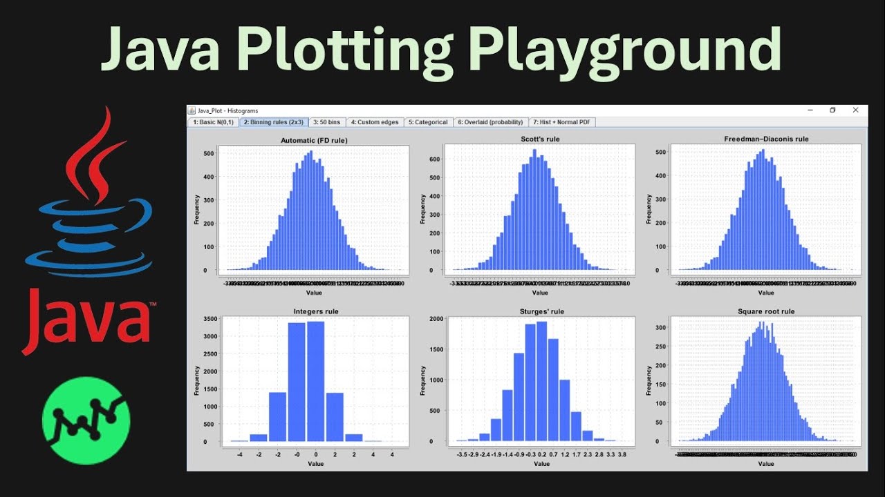 Java Plotting with XChart - Implementation Tutorial