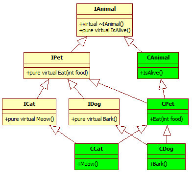 multiple_inheirtance