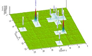 Sample plot