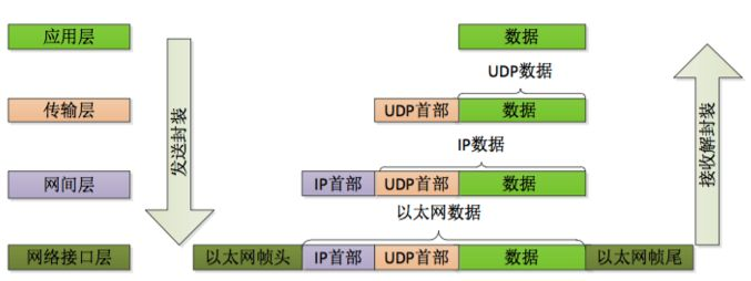 数据解包和装包