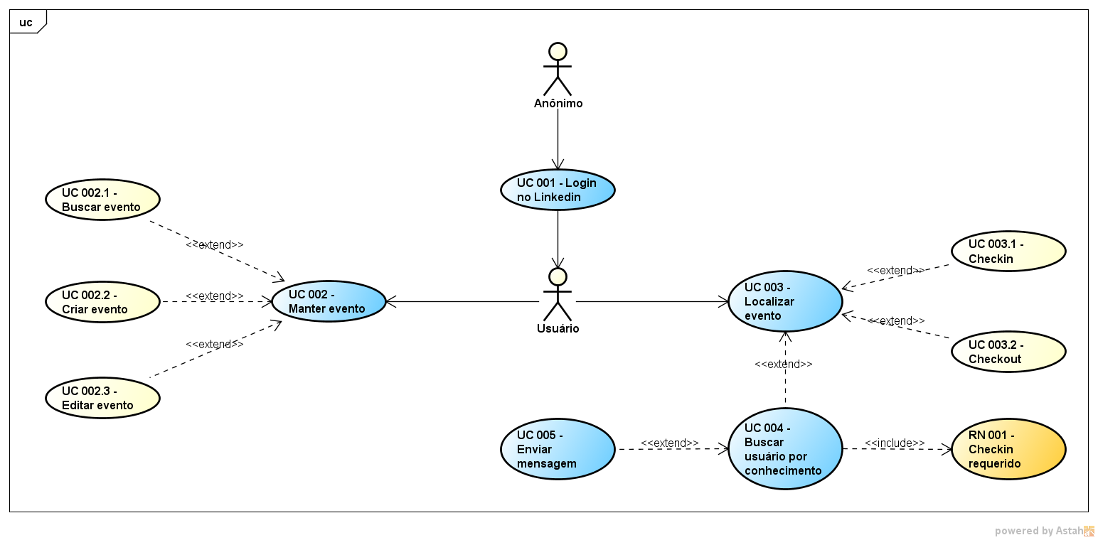 Diagrama de casos de uso