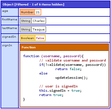 nodedump example of 'hide' option