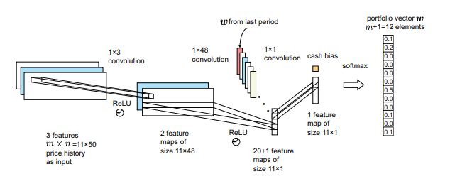 Ensemble of Identical Independent Evaluators