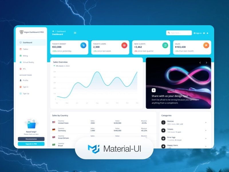 Argon Dashboard 2 MUI - Free Template