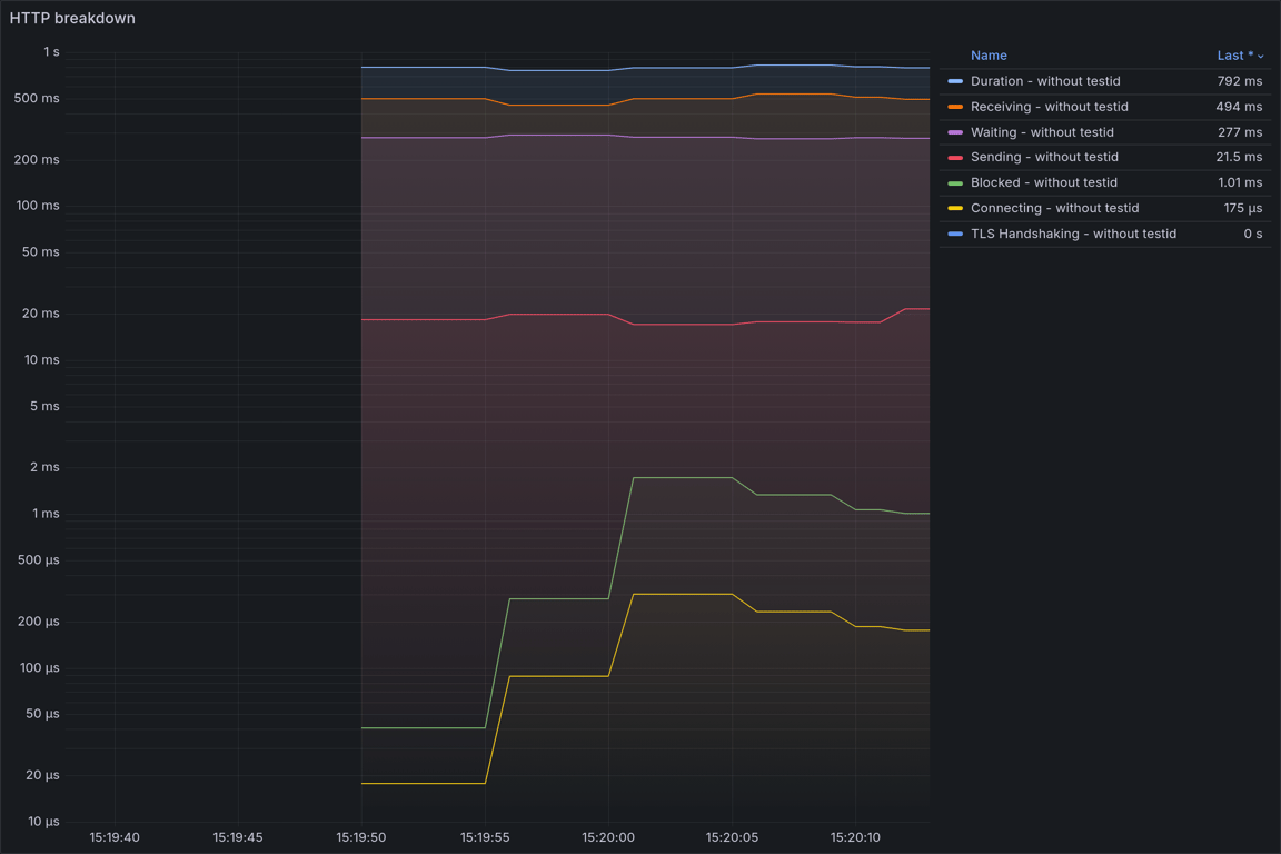 HTTP Overview