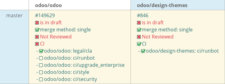 Pull request status dashboard