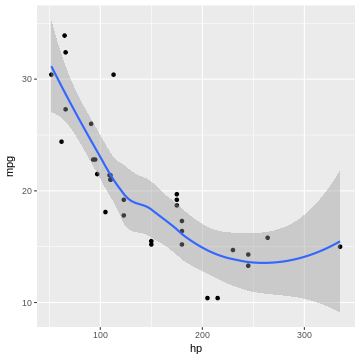 A ggplot2 example