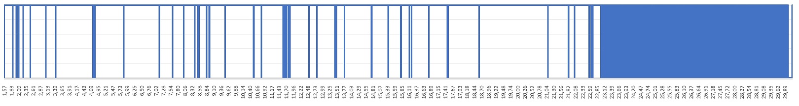 internet outages